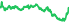 2915
