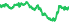 2915