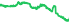 2916
