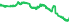 2916