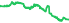2916