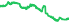 2916