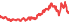 3003