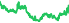 3004