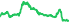 3005