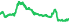 3005