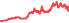 3006
