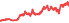 3006