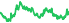 3011