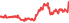 3025