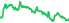 3040