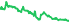 3040