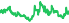 3050
