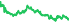 3052