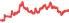 3057