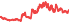 3060