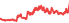 3060