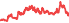 3060