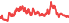 3060
