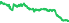 3064