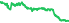 3064