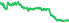 3064