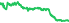 3064