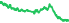 3083