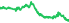 3083