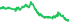 3083