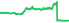 3086