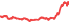 3088