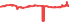 3097