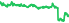 3130