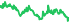 3150