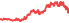 3265