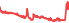 3288