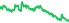 3325