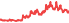 3372
