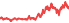 3450