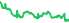 3512