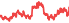 3530