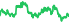 3530