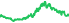 3533