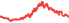 3533