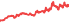 3535