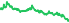 3540