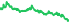 3540