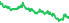 3540