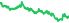 3540